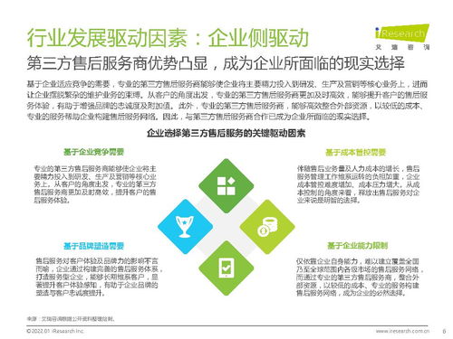 2021年中國第三方售后服務行業(yè)洞察白皮書