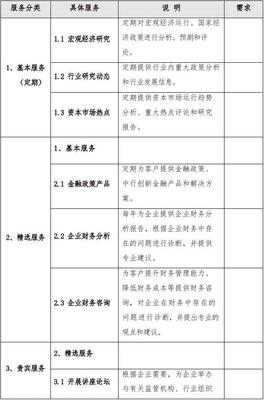 常年財務顧問協議——物流行業專項服務與咨詢服務合同